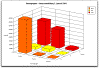 Business OPEN Warenwirtschaft Statistik