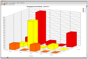 Business OPEN Warenwirtschaft Statistik