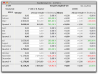 Business OPEN Warenwirtschaft Statistik